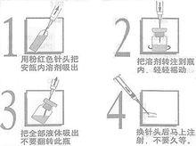 注射用醋酸曲普瑞林