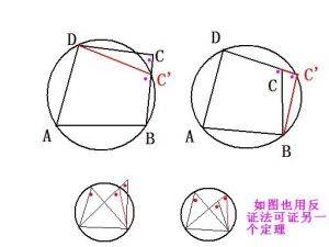 內接圓法