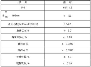 杭州電化總廠葉綠素廠