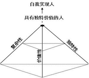 人性的演變規律