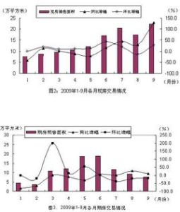 統計分析法