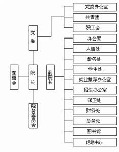 北京培黎職業學院