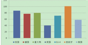 西方各國養老金替代率