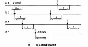 載波監聽