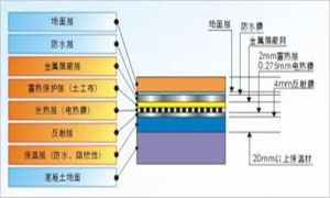 電熱膜地暖