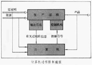 過程控制信息系統