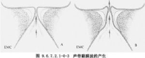 空軍航空醫學研究所附屬醫院