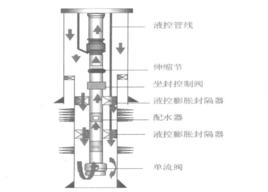 相對吸水量