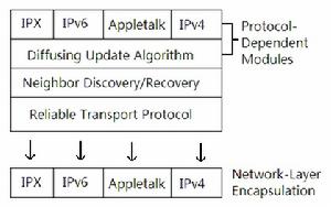 EIGRPv6