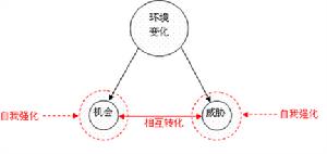 陀螺理論