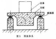 隔振