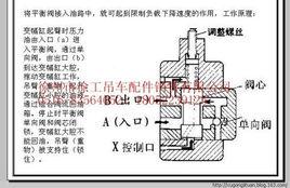 液壓基礎知識