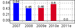 威海廣泰