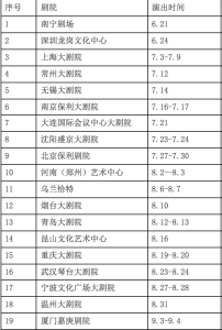 大都會_2016中國巡演日程