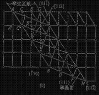 鏡面效應