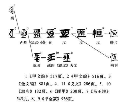 恆[漢字]