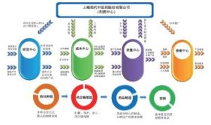 中醫藥健康服務認證體系