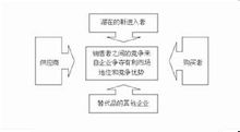 5W2H分析法