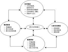 跨文化交際[社會學名詞]