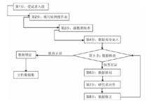 紙質CRF工作流程