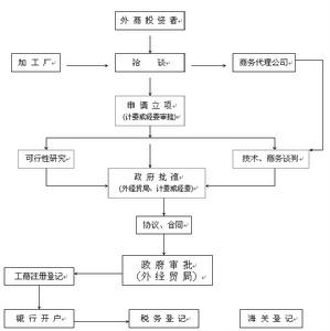 商務代理