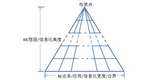 圖1（1NM1模型）