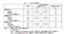 交聯玻璃酸鈉注射液