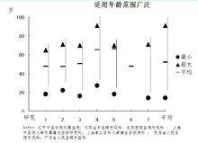 先聲咳喘寧口服液臨床數據