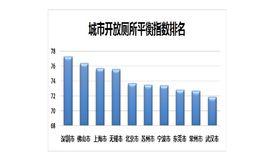 城市開放廁所平衡指數