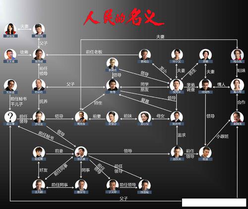 人民的名義[2017年李路執導電視劇]