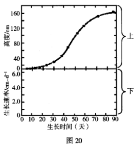 光能利用率