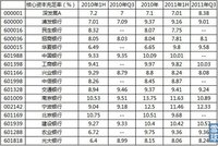 貸款損失準備