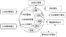 庫爾特·勒溫