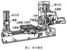 臥式鏜床(圖1)