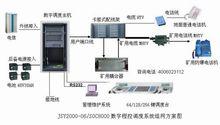 煤礦通信系統組成圖