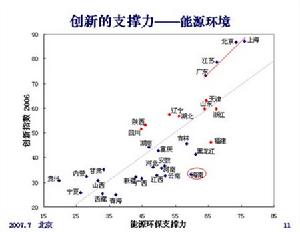 （圖）創新支撐力