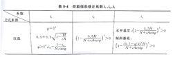 漢森地基承載力公式