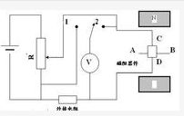 磁阻效應