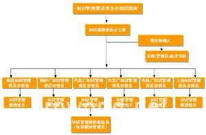 無邊界組織