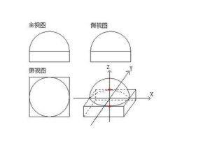 斜二測畫法