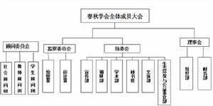 春秋學會組織構架