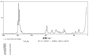 乙二醇二乙醚光譜