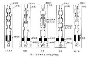 鑽桿測試