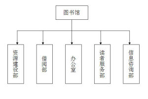 部門設定