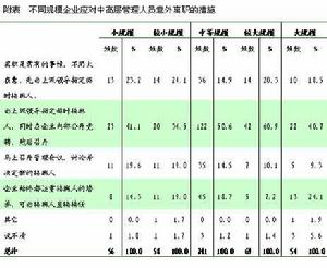 人事危機