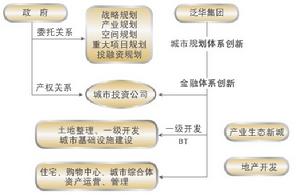 泛華集團業務模式