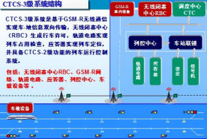 中國鐵路調度指揮系統