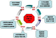 方數據統一資源整合服務平台