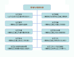 社會框架圖