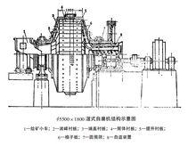 自磨機